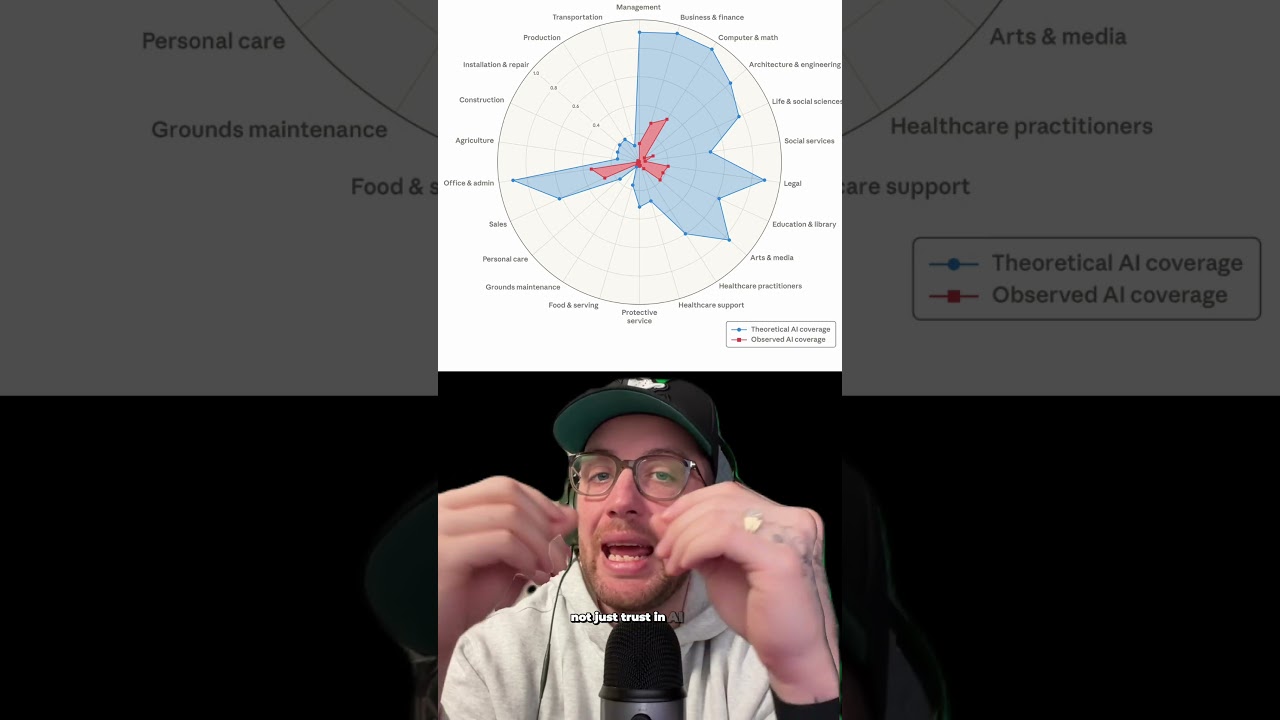 ⁣Anthropic Article On Job Impacts