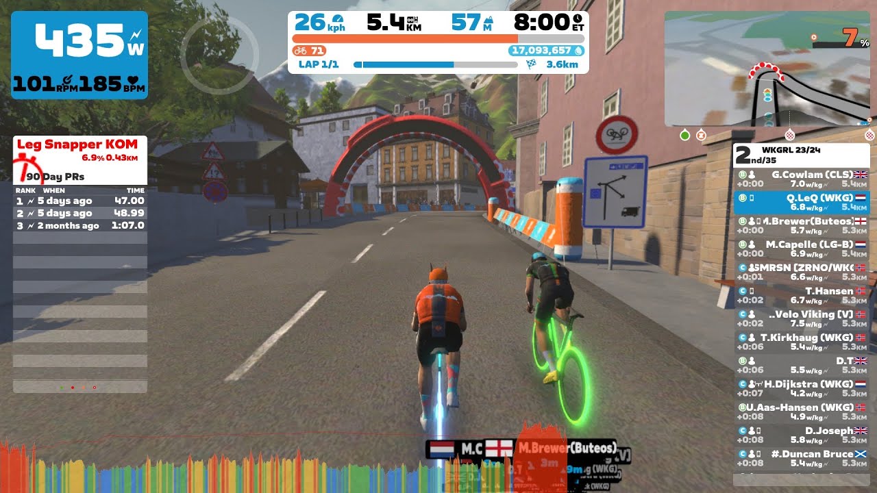 wkgrl 23/24 Innsbruckring