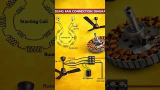 🎤 Microphone Circuit Cilling Fan Connection Touch On Of Lm317 Voltage ⚡️ Regulator (0V To 30V)