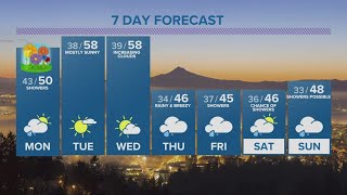 KGW Forecast: 5 p.m., Sunday, March 19, 2023