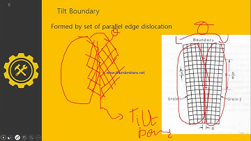L10 Surface and Volume defects