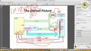 Memory Interfacing with 8085 Part-I