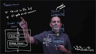 Celebrity CS 152 NN—27:  Transformers Net Worth