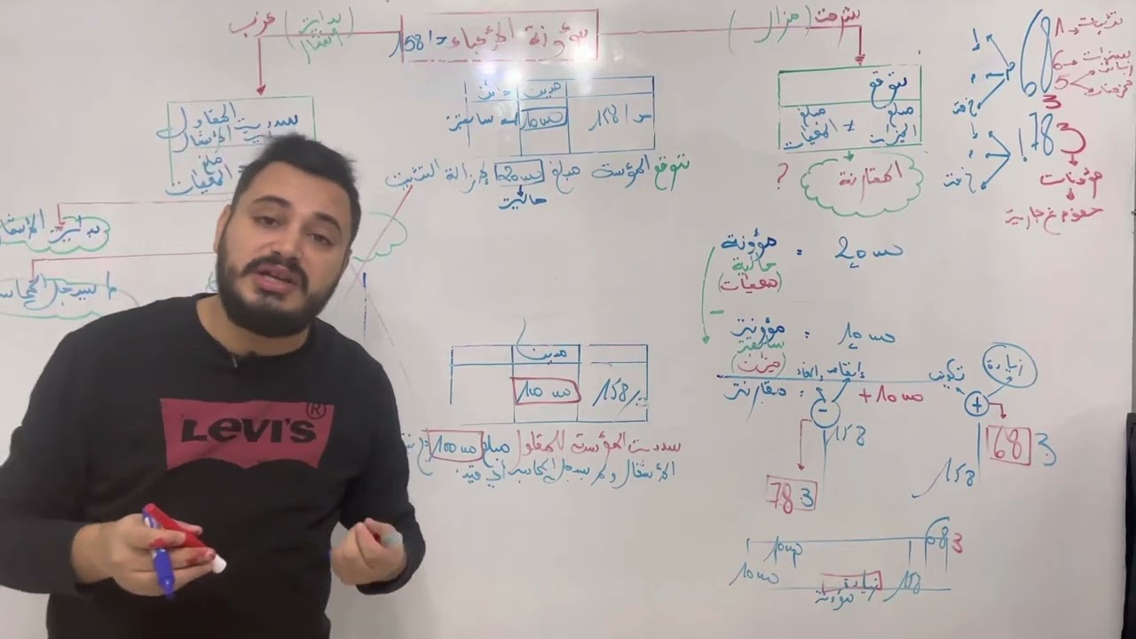 مؤونة الأعباء🥇