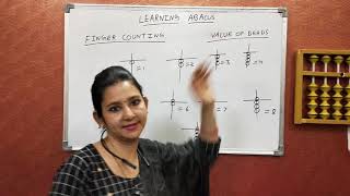Abacus Finger Counting and Value of Beads by Manju Gupta Abacus easy method