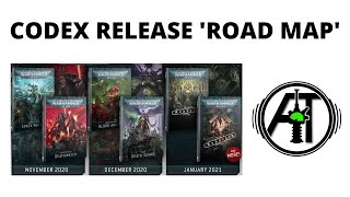 Codex Road Map Unveiled for Next Releases...