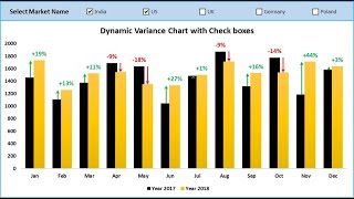 Dynamic Variance Arrows Chart with Check Boxes