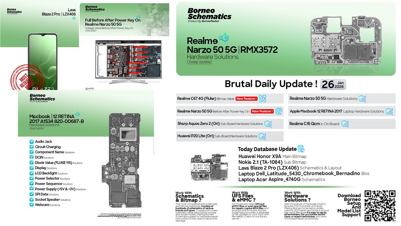 DAILY UPDATE BORNEO SCHEMATICS 26 January 2026 -  Realme Narzo 50 5G