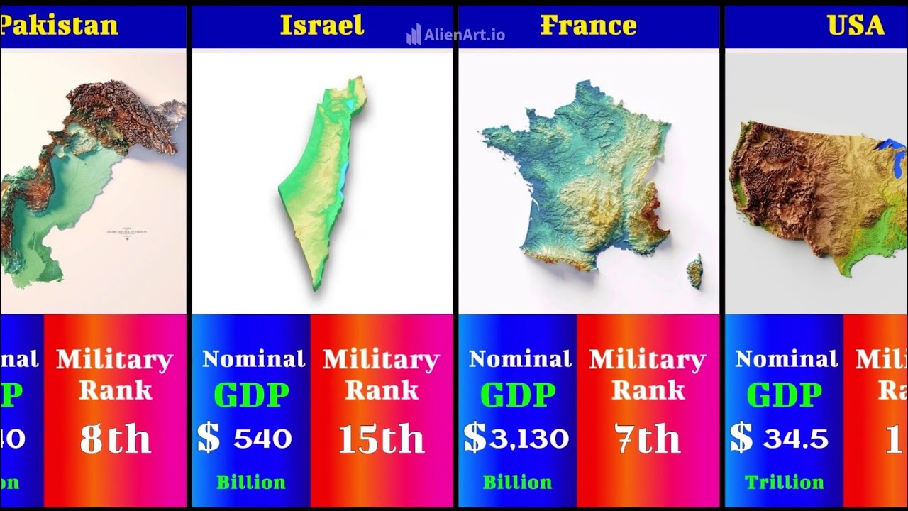 Top Countries by Nominal GDP & Military Power Ranking | 2026 Global ...