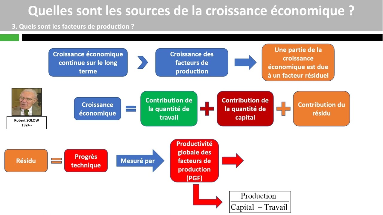 Quelles sont les sources de la croissance conomique 