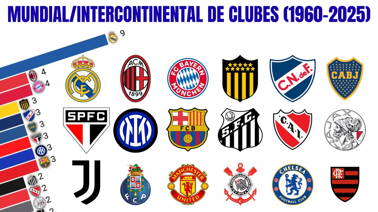 Todos os Campeões do Mundial de Clubes (1960-2025) | Atualizado