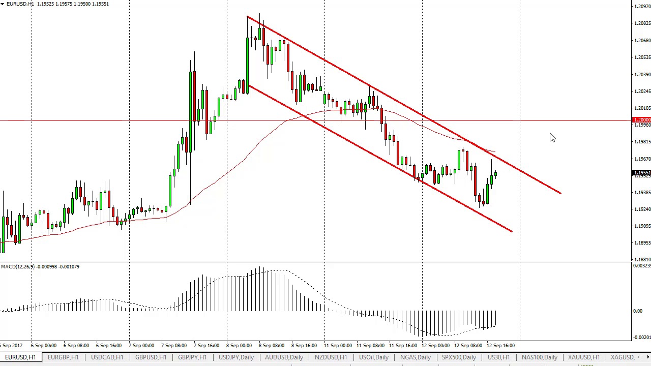 How To Trade 4 Hour Charts In Forex