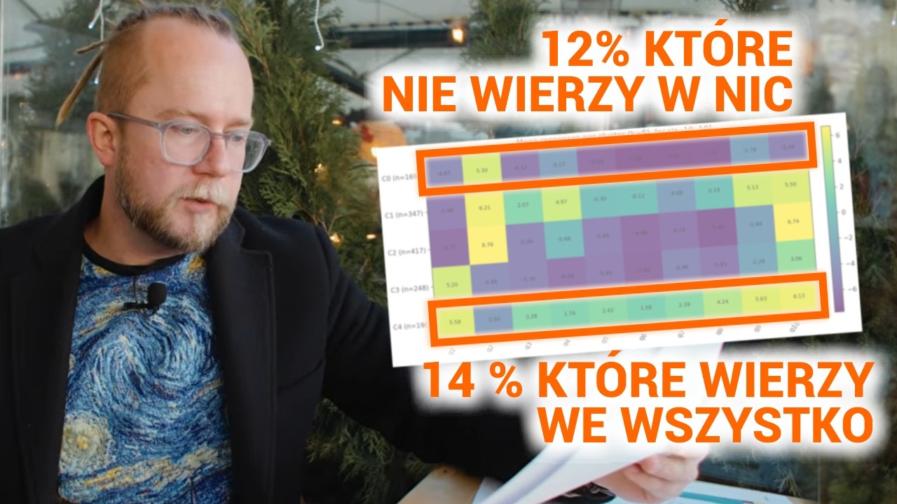 14 % z Was wierzy we wszystko! | Wyniki Wielkiego Quizu o Przyczynowości