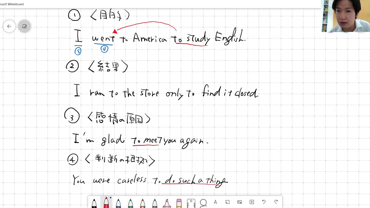 不定詞の副詞的用法 Youtube