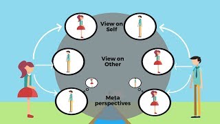 Famous Perspective-taking is two-sided Profile
