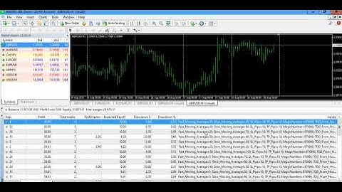 MetaTrader Video and EABuilder