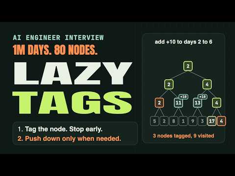 Lazy Segment Tree Explained: Time and Space Complexity (AI System Design Interview)