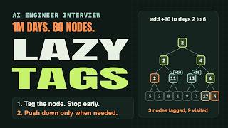 Details Lazy Segment Tree Explained: Time and Space Complexity (AI Engineer Coding Interview) Guide