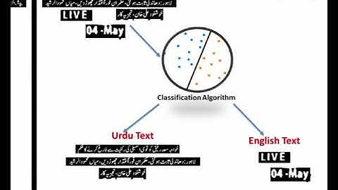 MediaTics: Content Based Video Indexing and Retrieval System