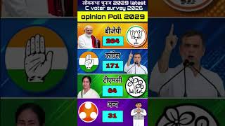 The biggest bombshell of 2029! Opinion poll shakes everyone up#loksabhaelection2029