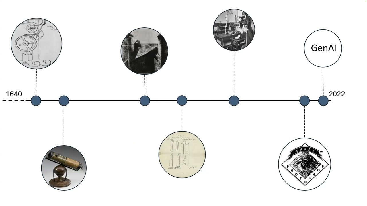 Creative Circles: Creativity and Generative AI