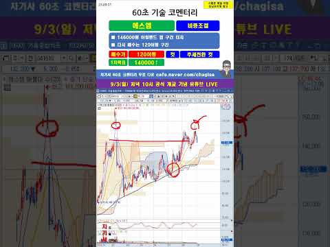[60초 코멘터리] <strong>에스엠</strong> 주가 매매전략 230901