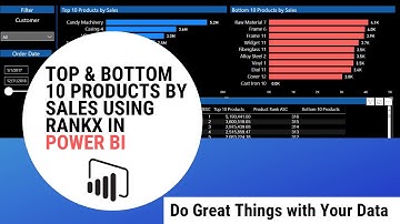 Top and Bottom 10 Products by Sales Using RANKX in Power BI