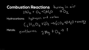 Advanced Combustion Reactions | Honors Chemistry | Ez Academy
