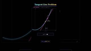 The Tangent Line Finally Makes Sense 🤯 #visualmath #mathshorts