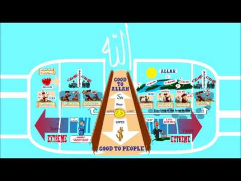 Recitation & Lessons from Surah Al Maun | Nouman Ali Khan | illustrated