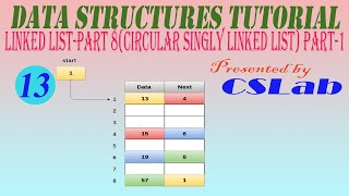 Data Structures Tutorial(In Bengali)-3. Linked List Part-8 Circular Singly Linked List Part 1