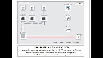 Solar Training - Rapid Shutdown Module-Level Power Electronics (MLPE)