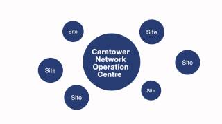 Caretower LTD - the leading UK IT security experts.
