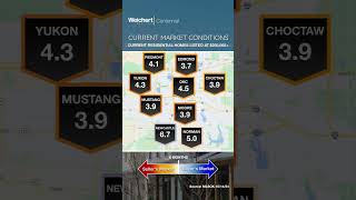 How big is the gap in the OKC real estate market between homes listed above and below $250K?