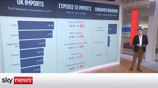 Analysis: Which products are being hit by inflation?