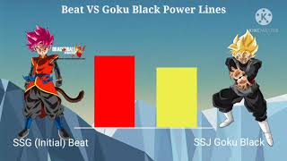 Beat Vs Goku Black Power Lines