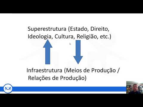 Vídeo: Qual é a outra palavra para infraestrutura?