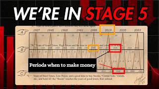 The 10-Month Crash Pattern: We’re in Stage 5 (Mar 2027 = 89% Loss like 1929)