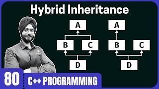 Hybrid Inheritance in C++