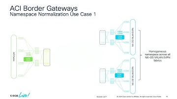 Secure Interconnection of ACI and VXLAN EVPN Fabrics with Cisco | Advanced Data Center Networking