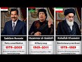 How Every Brutal Dictator Seized Power | How They Took Control