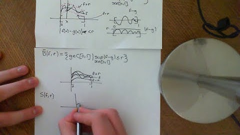 Open Balls, Closed Balls and Spheres in C[0,1]