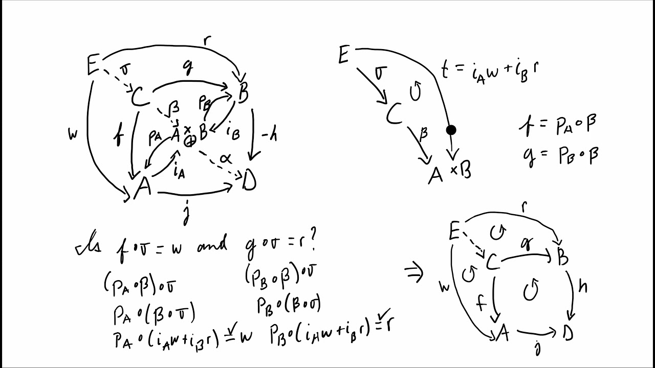 Cartesian Squares Preserve Epis