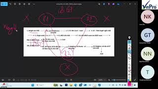 CCNP ENCOR - Understanding BGP Path Selection part 2