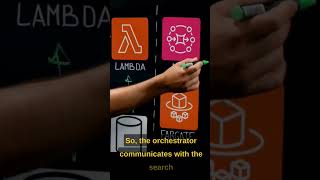 How Vertex Pharma's Molecular Search Helps Discover Therapeutic Molecules powered by AWS Serverless screenshot 2