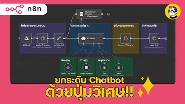 ยกระดับ Line Ai Chatbot ให้ใช้ข้อมูลเฉพาะ และบันทึกข้อมูลลูกค้า ผ่าน Google Sheet tool และปุ่มวิเศษ!