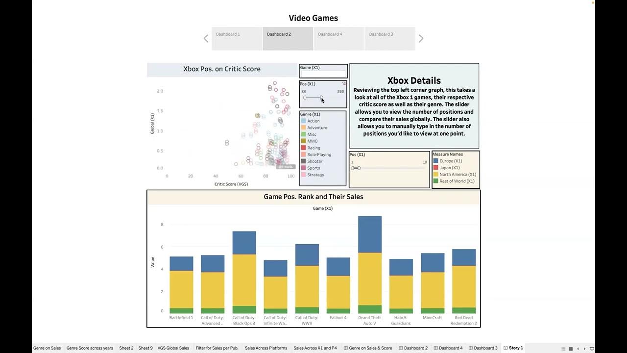 Coursera Sql For Data Science Final Project