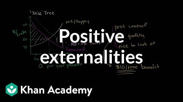 Positive externalities | Consumer and producer surplus | Microeconomics | Khan Academy