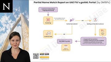Essential Element of Sanctions Compliance in UAE - Filing Partial Name Match Report | AML UAE