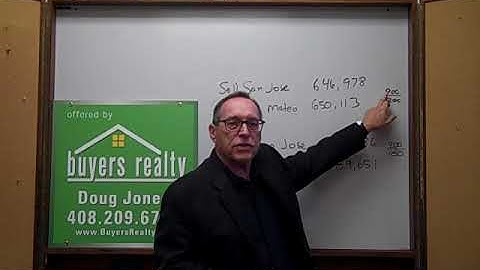 Buyers Realty -  Get a Net Sheet if you are selling or buying